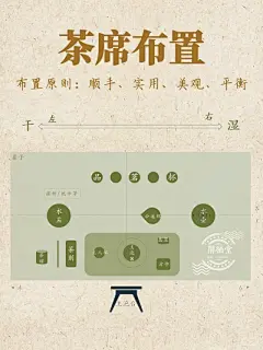 一分钟学会茶师级茶席布置方法茶席是茶人 - 小红书
