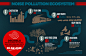 The Noise Pollution Ecosystem | Visual.ly