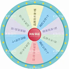 大转盘  - 源文件下载【酷图网】转盘,活动,抽奖,地产,圆盘,