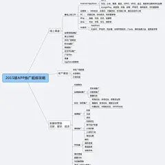 (4 条消息) APP初期上线，有哪些比较靠谱的推广渠道、方式？ - 知乎