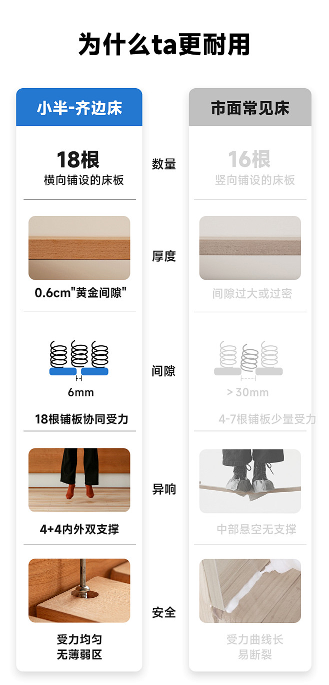 小半家具北欧实木齐边床1.5米小户型樱桃...