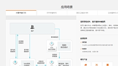 沉迷学习又无法自拔采集到场景