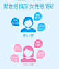 尹正同款 澳洲进口life space益生菌大人调理肠道成人益生菌养胃-tmall.hk天猫国际