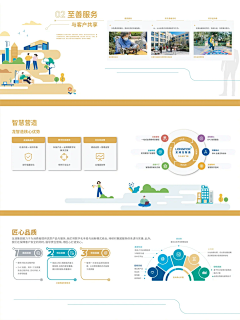 Liscia采集到物料