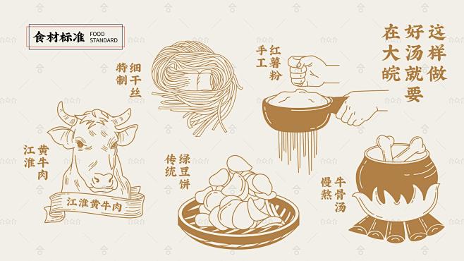 大皖淮南牛肉汤 - 商业餐饮空间设计-苏...