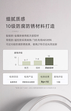 香山斯宛采集到卖点