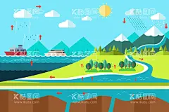 自然生态水循环  - 源文件下载【酷图网】自然,生态,水循环,矢量,插画