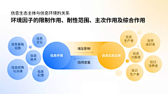 ceci87采集到S-數據分析
