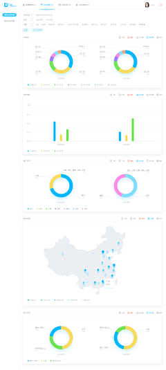 不滚动的石头采集到图表/仪表盘/数据可视化