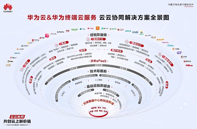 华为云的搜索结果_百度图片搜索