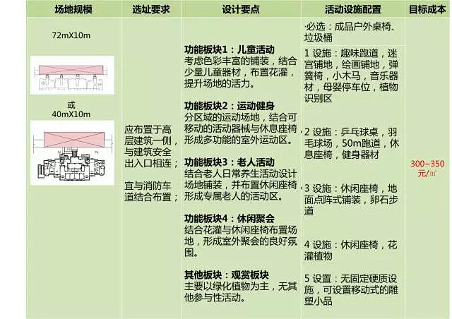 你家楼盘的消防扑救面也太不走心了！不如学...
