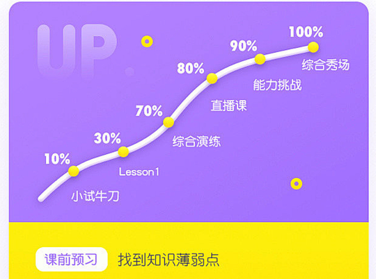 阶梯 图表 上升