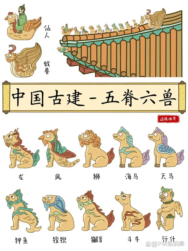 “五脊六兽“都是什么兽 中国古...@PM知识库的动态-花瓣网