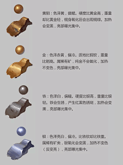 Candacea采集到金属