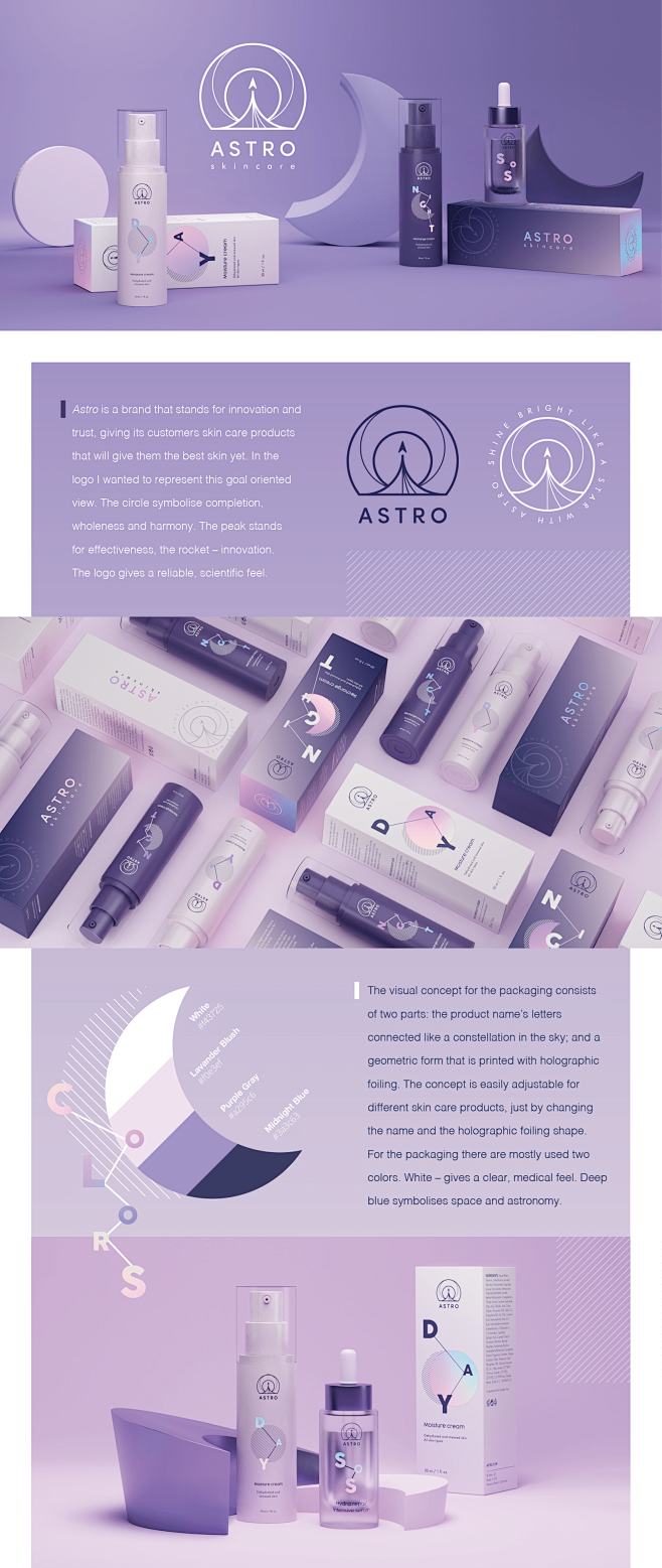 ASTRO – skincare (Lo...