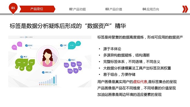大数据客户标签管理系统 - 百度文库