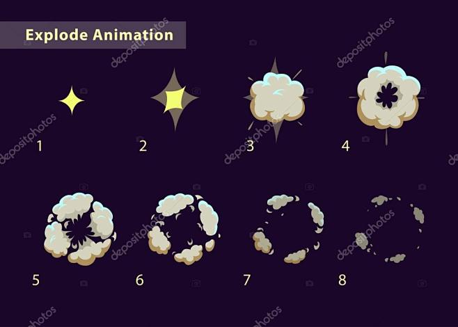 爆炸与烟雾效果动画。卡通爆炸帧