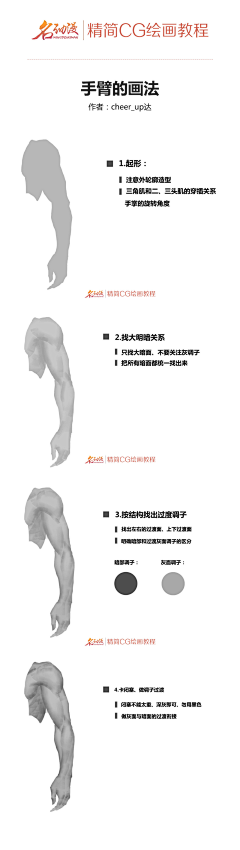 MMoooon采集到Skill