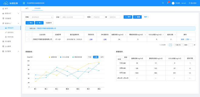 油烟监测BS后台系统_乔传鑫_68Des...