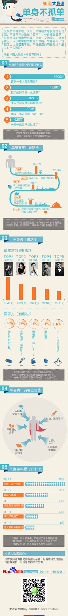 任小刀采集到扁平化信息图