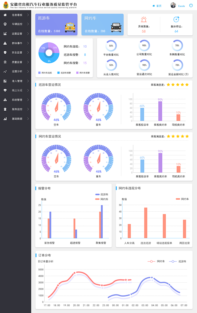 服务质量监管平台界面