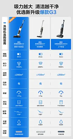 美的无尘感G3洗地机拖吸一体机家用拖地机吸扫三合一拖把自清洁X7-tmall.com天猫