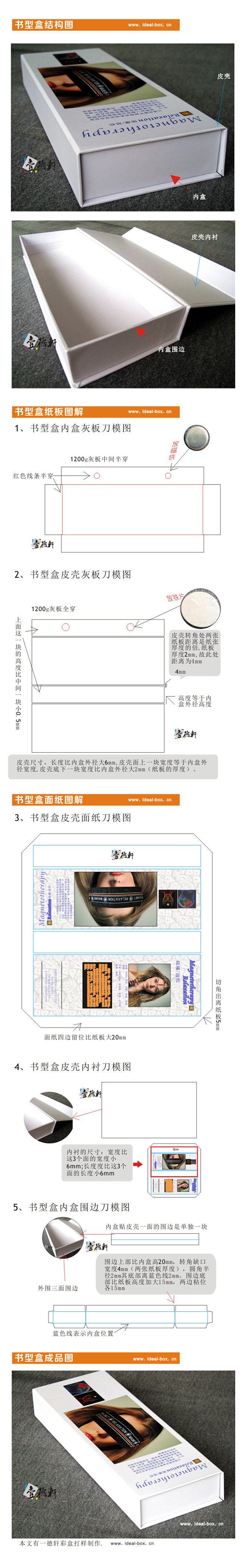 [转载]书型盒结构图详解