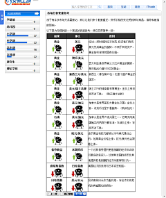 平常心_Enjoy采集到数据分析