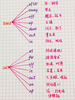 南山行者采集到Alpha