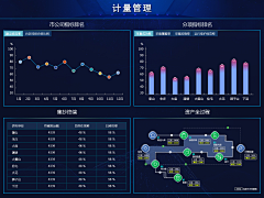 Bella-娜娜采集到UI可视化