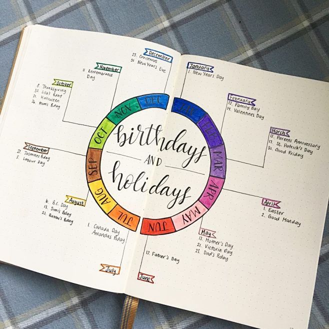 Bullet journal ideas...