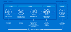 六渡采集到平面-PPT
