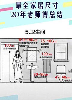10号sheep采集到人体工程力学
