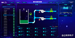 沙僧^*^采集到能源监测