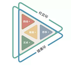 古德猫宁&谷德因为你采集到分析图，功能图