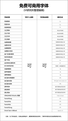 小米－采集到字体设计 【规格】