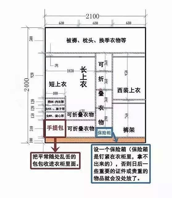 衣柜这样设计，多用10年都没问题！ - ...