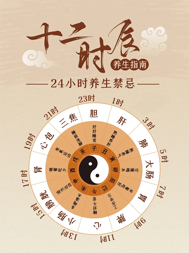 十二时辰养生法⏰｜2️⃣4️⃣小时养生禁忌 - 小红书