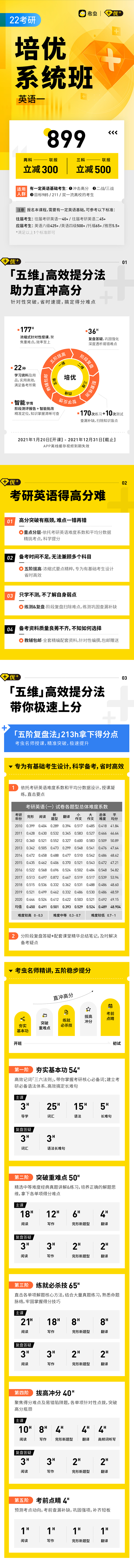 22考研培优系统班·英语一（二战首选）