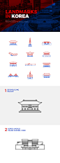 Landmarks in Korea on Behance