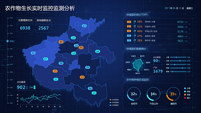 FUI数据可视化大屏设计 (5)