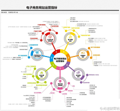 一本正经的萨摩采集到产品