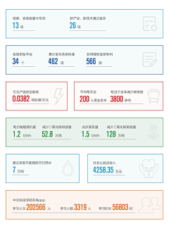 吖頭尐吥點采集到可视化组件