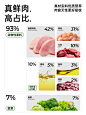 胡须白白A90高蛋白鲜肉猫粮试吃营养增肥发腮生骨肉成猫猫粮幼猫-tmall.com天猫