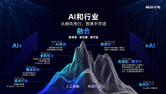 Reginable采集到PPT灵感