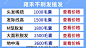 创意中心