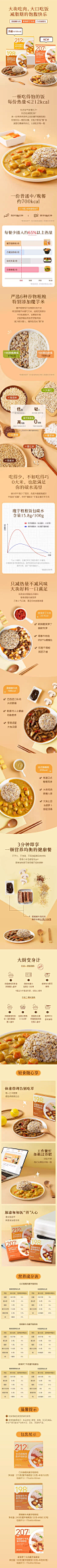 网易严选魔芋饭粗粮即食懒人速食健身控卡低脂代餐方便米饭减脂餐-淘宝网