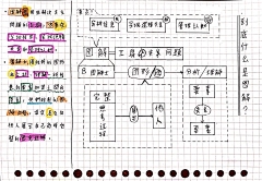 光语艺术采集到图解-素材