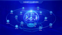 辣你眼睛啊采集到3D-B端相关