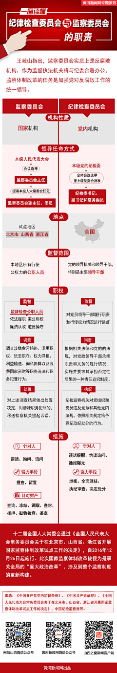 陈陈陈陈陈啊采集到一图读懂